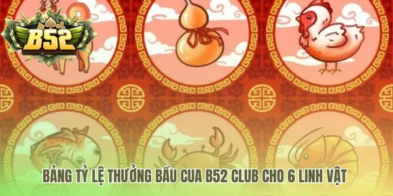 Bảng trả thưởng minh bạch với tỷ lệ thắng cược đến 1:3